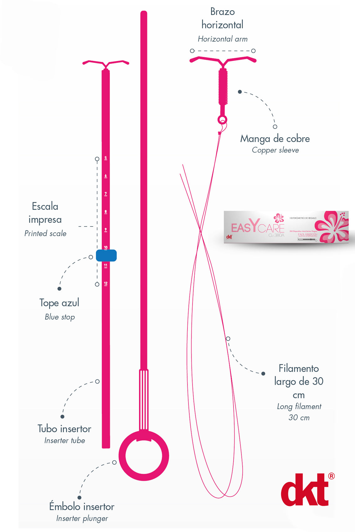 DIU EASYCARE® CU 380A