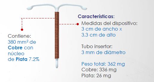 DIU SILVER CARE® + Histerometro (DIU de plata)
