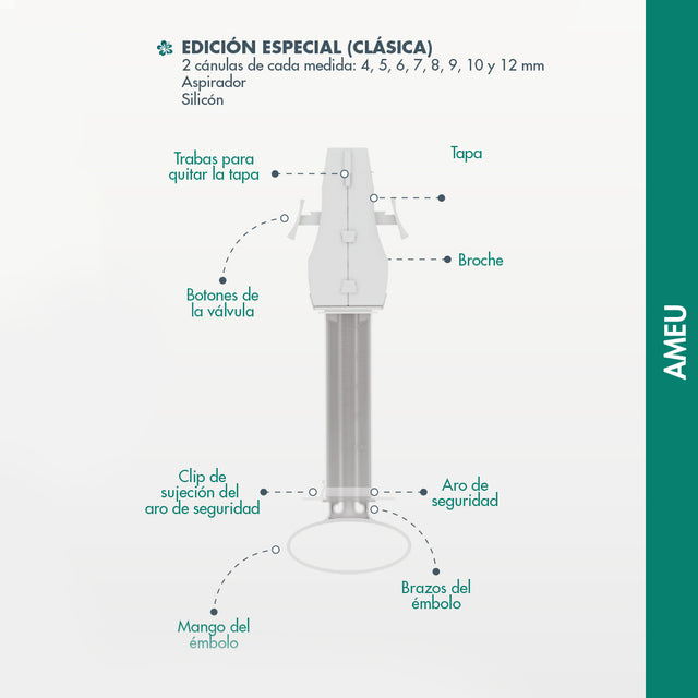 AMEU® Edición Especial