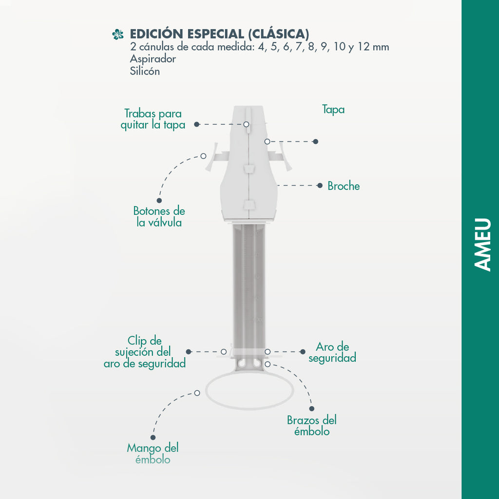 AMEU® Edición Especial Diprogyn