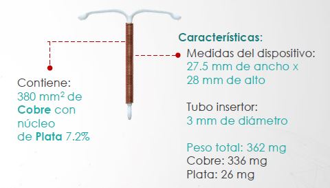 DIU SILVERCARE® MINI + Histerometro (DIU de plata)